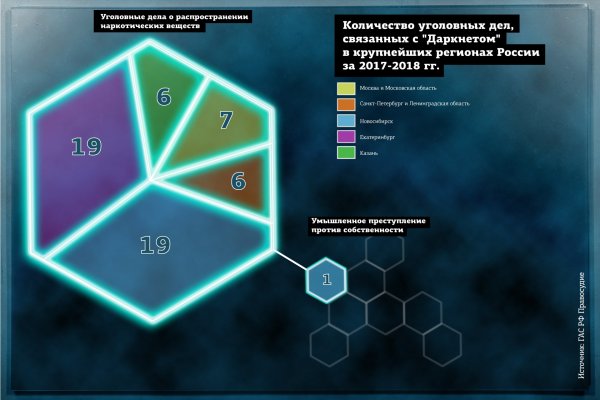 Как зайти на площадку кракен